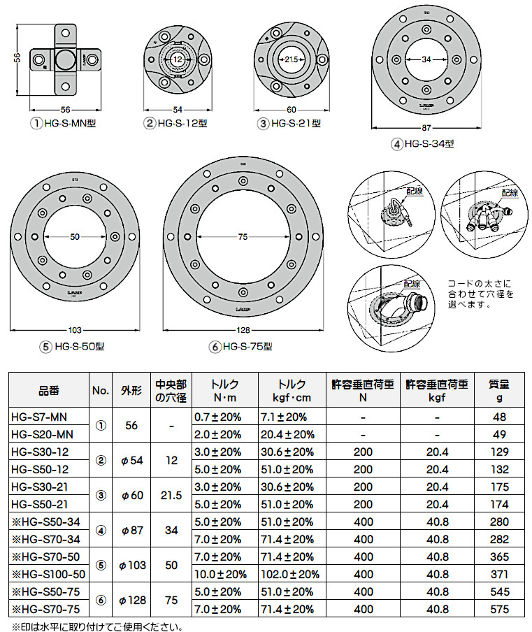 スガツネ スイベルトルクヒンジ HG-S-12型 HG-S50-12 光沢バレル研磨 1