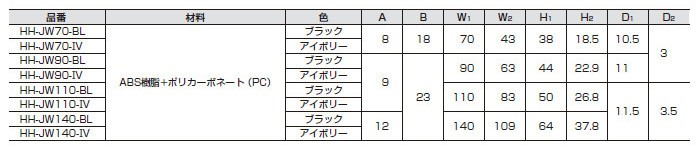 埋込取手 HH-JW型ワンタッチ取付 スガツネ LAMP HH-JW70-BL 堀込ハンドル ブラック  :lmp-hh-jw70-bl:カネマサかなものe-shop - 通販 - Yahoo!ショッピング