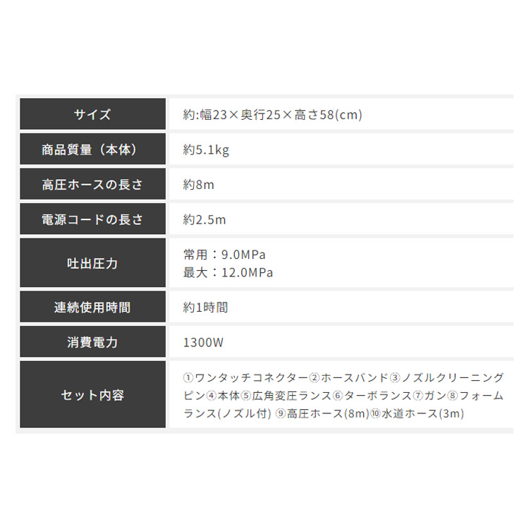 アイリスオーヤマ 高圧洗浄機 FBN-601HG-D : カネマサかなものe-shop