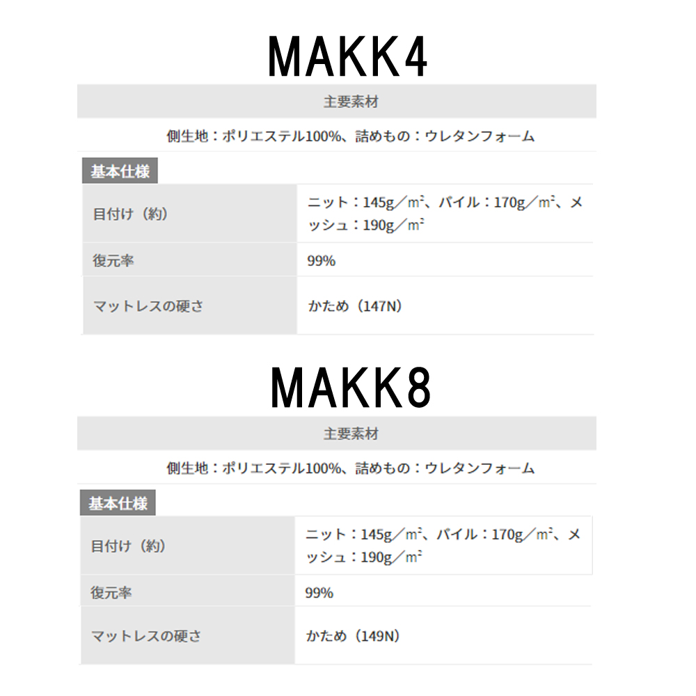 アイリスオーヤマ 高反発マットレス MAKK4-S 4cm シングル｜kanemasa-k｜18
