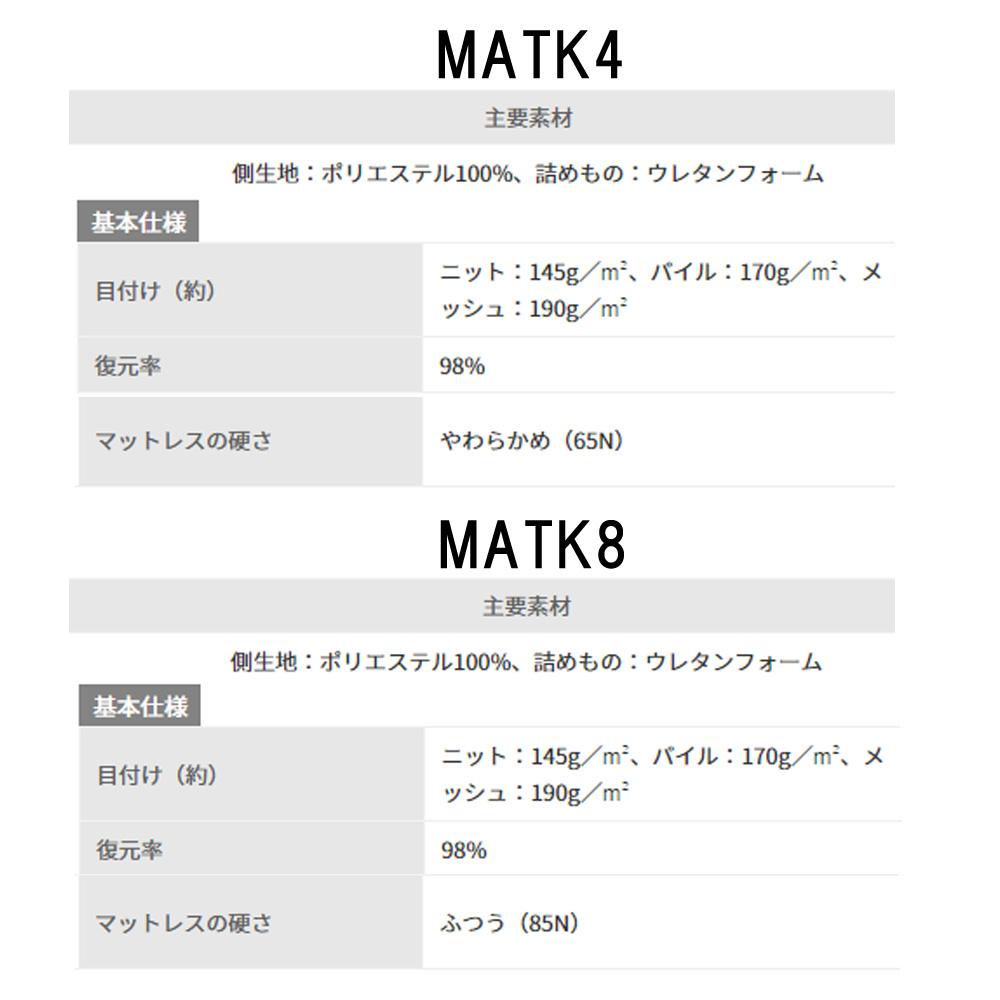 アイリスオーヤマ 低反発マットレス MATK4-S 4cm シングル｜kanemasa-k｜14