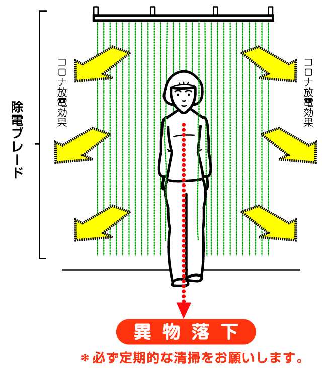 除電ブレード 単品 矢崎化工 jdb 入退室／出入口 ブレードのみ 1個