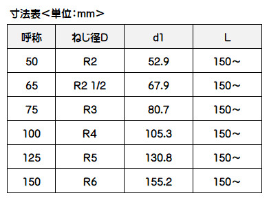 カネソウ 接続用直管 SGP管（白管） KKG-125（両ねじ） 呼称125mm(両ねじ) L寸法450mm