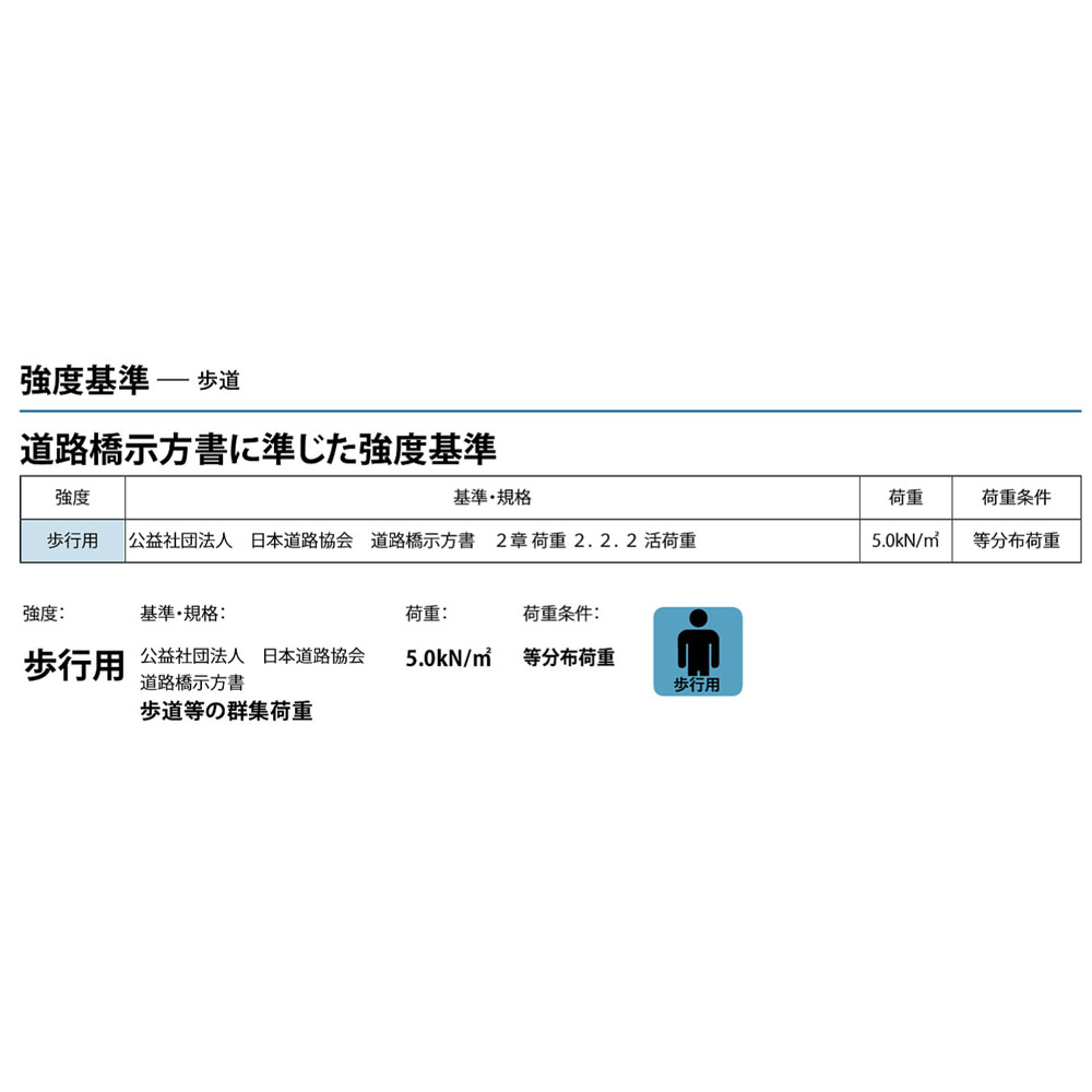 カネソウ 鋳鉄製みぞ蓋 格子型 集水桝用 受枠付 適用荷重：歩行用 GAC-3325 A=300×300 B=350×350 T=25
