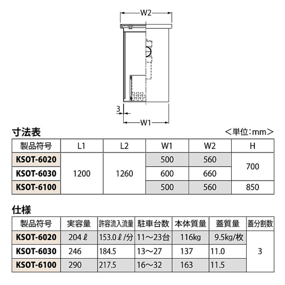 KANESO カネソウ KSOT-6000 オイル阻集器 駐車場 洗車場 給油所用 パイプ式埋設型 グリストラップ グリーストラップ グリスト KSOT-6030 歩行用6030(4槽)