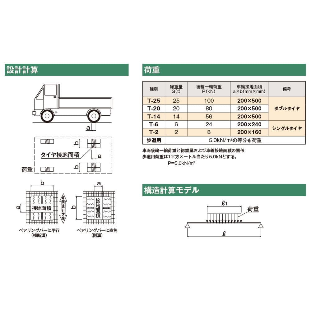 片岡産業 U字溝グレーチング WIバー 並目 ノンスリップ 側溝用