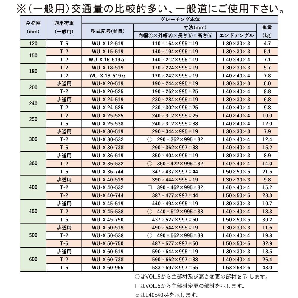 片岡産業 U字溝グレーチング WIバー 並目 ノンスリップ 側溝用 圧接型 【法人限定、沖縄・北海道・離島お届け不可、メーカー直送】 600mm WU-X 60-955 (T-6)_7