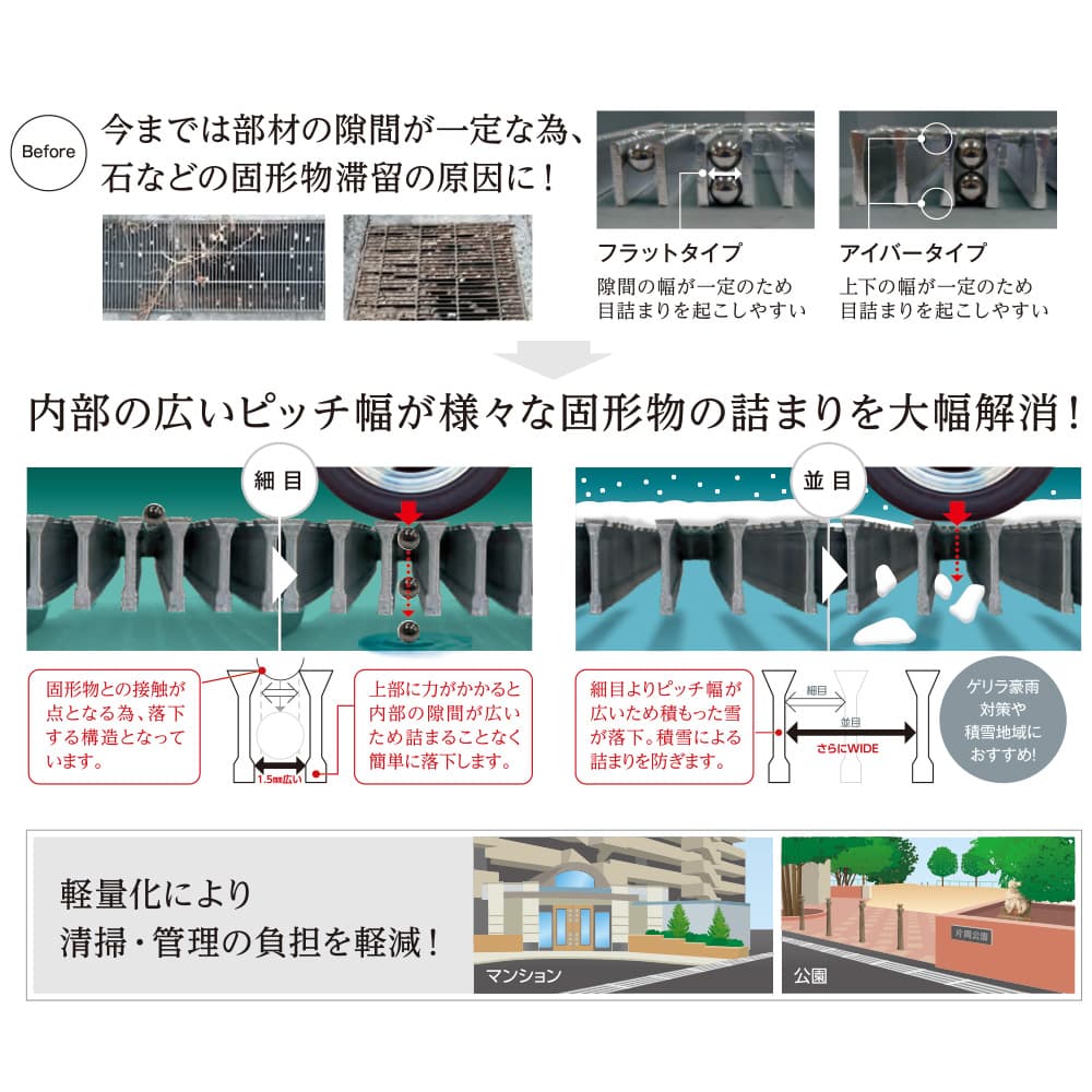 片岡産業 U字溝グレーチング WIバー 細目 ノンスリップ 側溝用