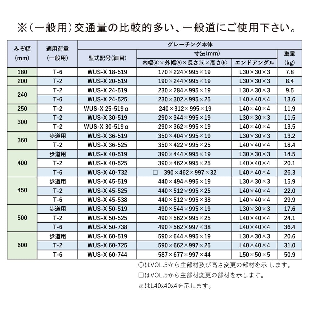 グレーチング Amazon.co.jp: カワグレ 歩道用ステンレス正方形ますぶた