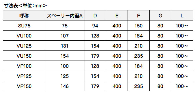 カネソウ スラブ貫通スリーブ デッキプレート用 KT-D-VP150 呼称VP150