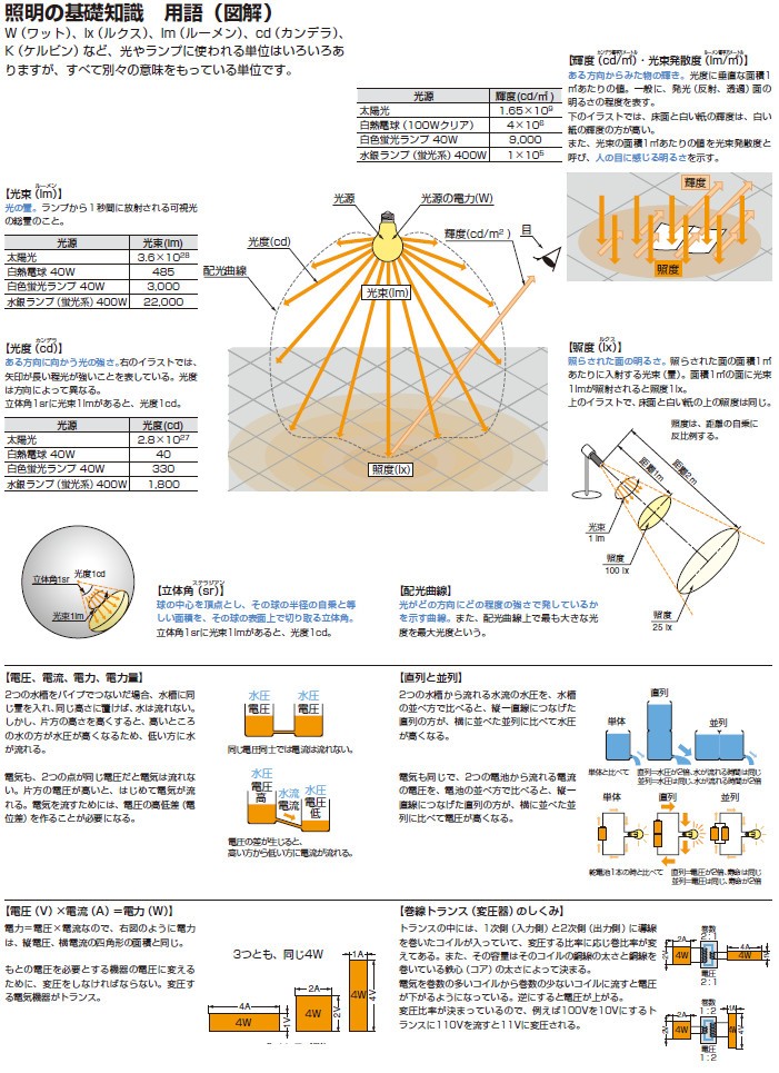 カネマサかなものe-shop - 家具用LED照明｜Yahoo!ショッピング