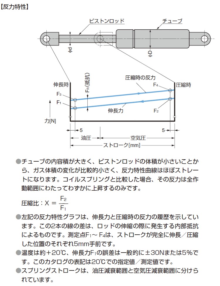 ガススプリング リフト・オー・マット LIFT-O-MAT スガツネ LAMP LOM