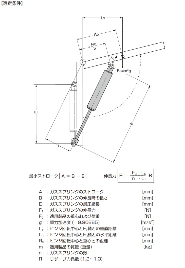 ガススプリング リフト・オー・マット LIFT-O-MAT スガツネ LAMP LOM