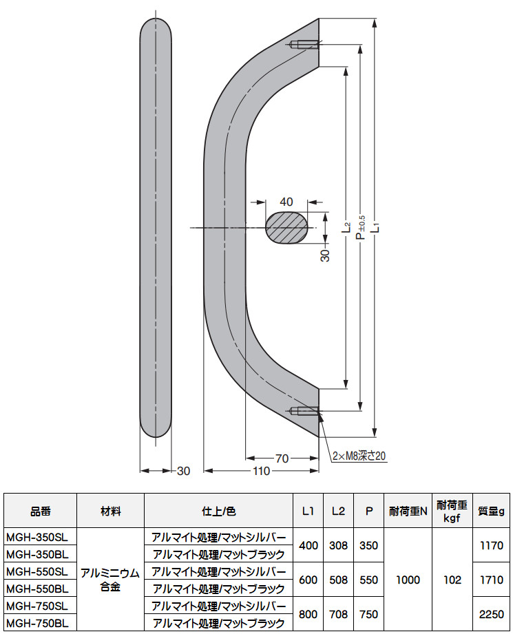 スガツネ マシナリーハンドル MGH型 MGH-750BL マットブラック