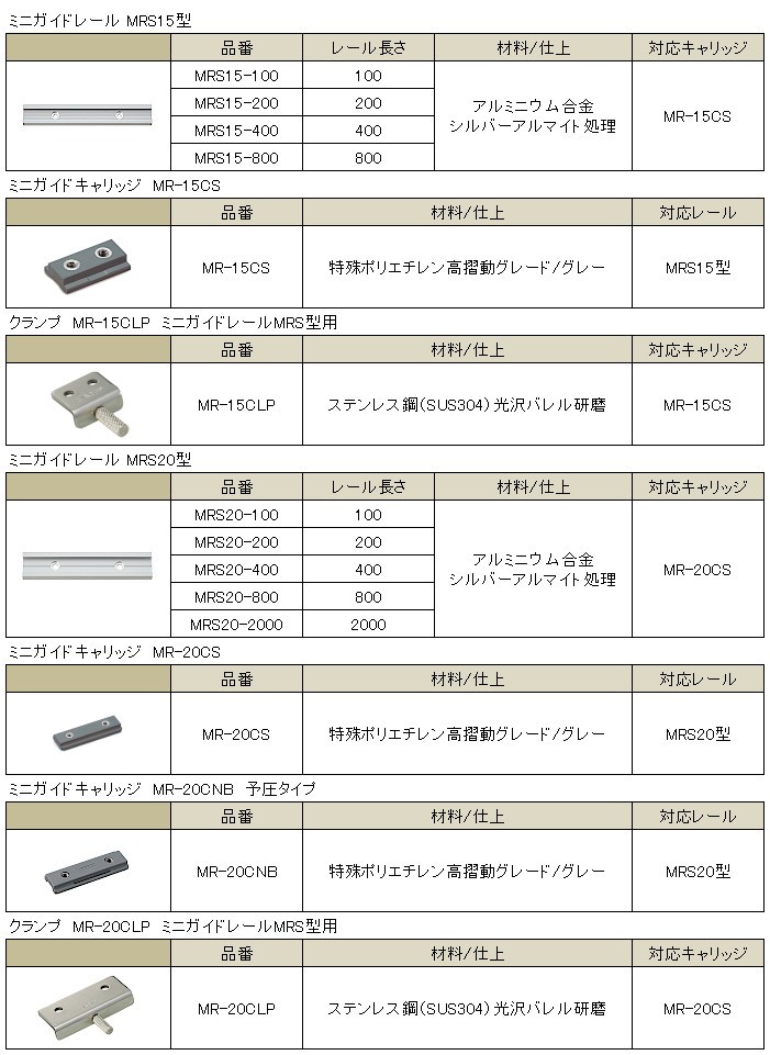 カネマサかなものe-shop - ミニガイドレール（LAMP ミニガイド・リニア