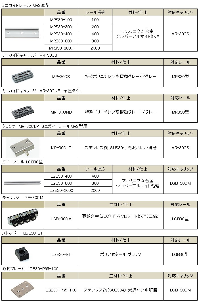 カネマサかなものe-shop - ミニガイドレール（LAMP ミニガイド・リニア