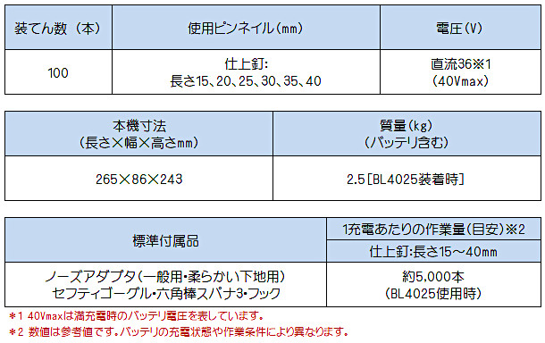 純正品) 40mm充電式仕上釘打 マキタ FN001GRDX フルセット青 純正品) 40mm充電式仕上釘打 マキタ FN001GRDX フルセット青