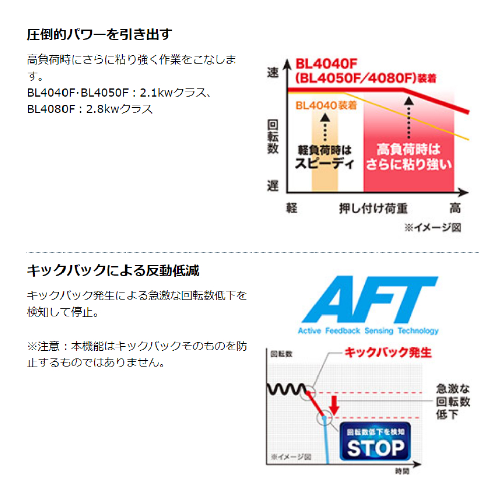 マキタ Makita 充電式ディスクグラインダ / パドルスイッチ 40Vmax 本体のみ バッテリ・充電器別売 GA052GZ 100mm｜kanemasa-k｜08