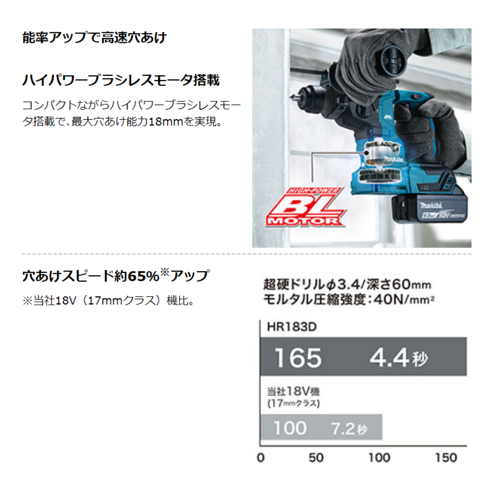 マキタ Makita 18mm充電式ハンマドリル 18V HR183DZK 本体のみ (ケース付) 集じんシステム別売り｜kanemasa-k｜05