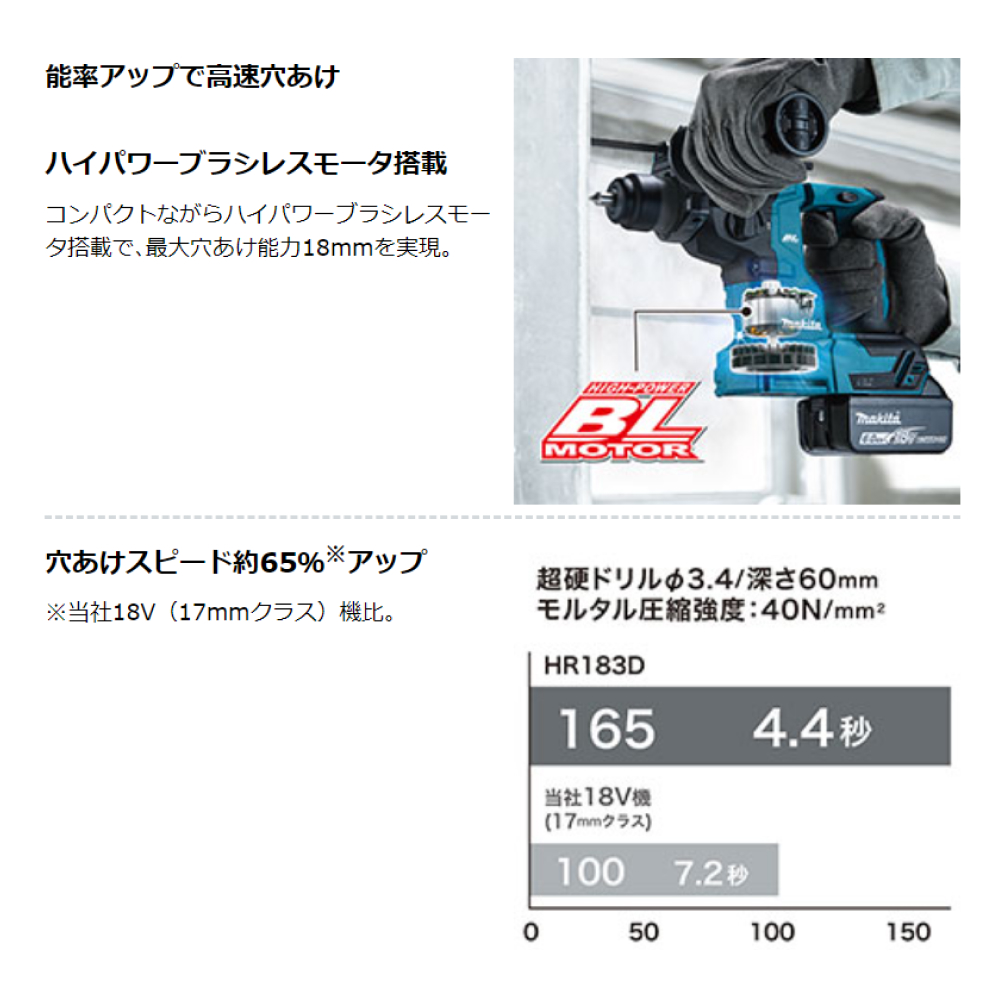 マキタ Makita 18mm充電式ハンマドリル 18V HR183DRGX バッテリ・充電器・ケース付 集じんシステム別売り :mkt hr183drgx:カネマサかなものe shop