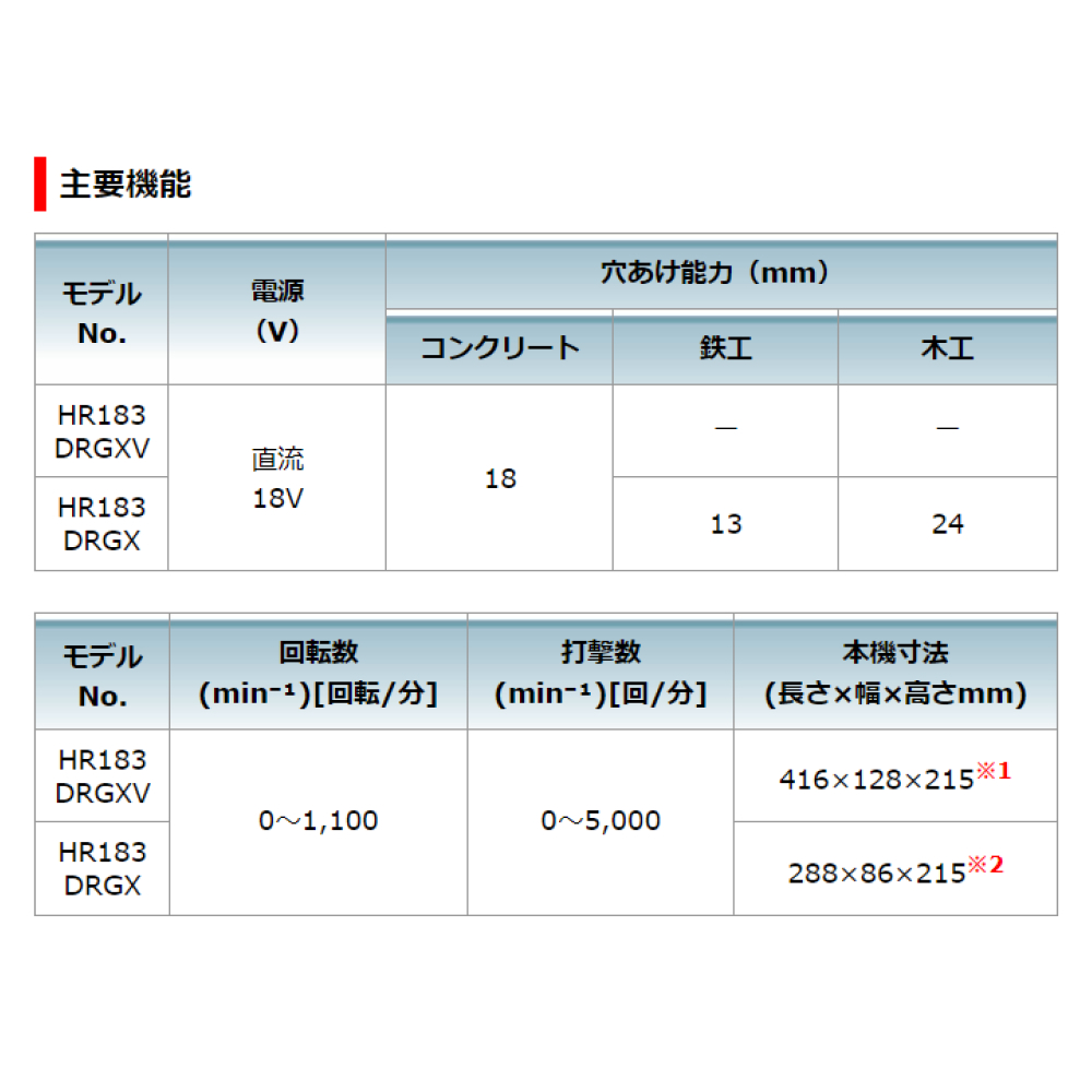 マキタ Makita 18mm充電式ハンマドリル 18V HR183DRGX バッテリ・充電器・ケース付 集じんシステム別売り :mkt hr183drgx:カネマサかなものe shop