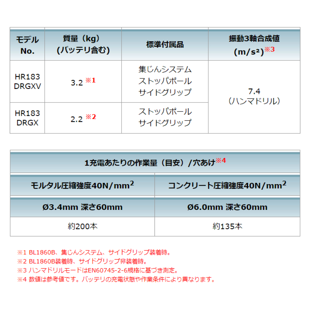 マキタ Makita 18mm充電式ハンマドリル 18V HR183DZK 本体のみ (ケース付) 集じんシステム別売り｜kanemasa-k｜10