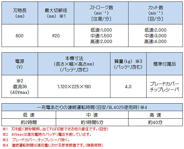 純正品) 充電式ヘッジトリマ 両刃式 厚刃ラフカット仕様 マキタ