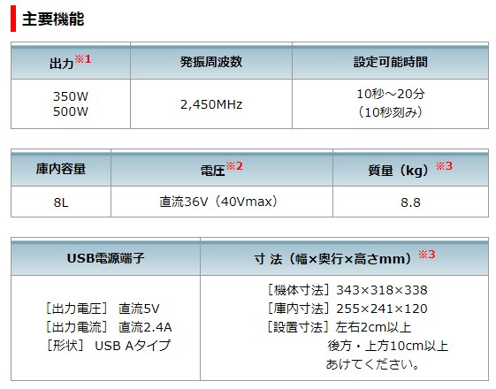 (純正品) マキタ 充電式電子レンジ 40Vmax MW001GZ 本体のみ 容量8L バッテリ・充電器別売 アウトドア makita