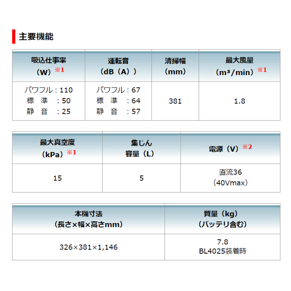 マキタ Makita 充電式アップライトクリーナ 40Vmax 本体のみ バッテリ・充電器別売 VC010GZ｜kanemasa-k｜14
