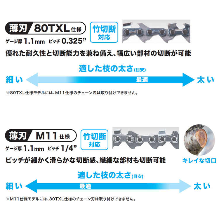 マキタ チェーン刃 薄刃80TXL仕様 A-74734 100mm用 : カネマサかなもの