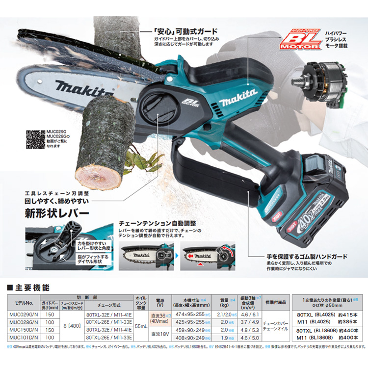 マキタ チェーン刃 薄刃M11仕様 A-77914 150mm用 : カネマサかなものe