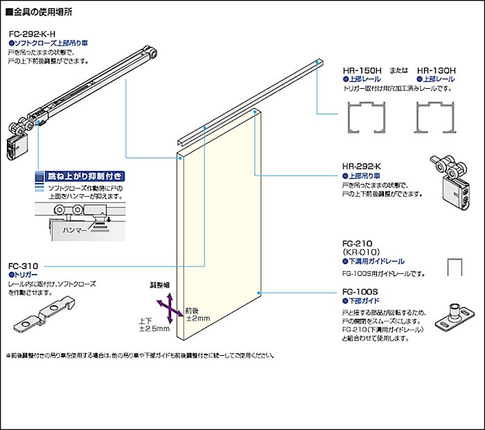 ソフトクローズ アトム 2本引違 上吊式 No188-setB-180 40kg以下/戸 戸