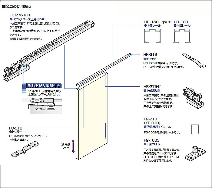 ソフトクローズ 直付吊車 アトム 2本引違 上吊式 No200-setB-180 30kg