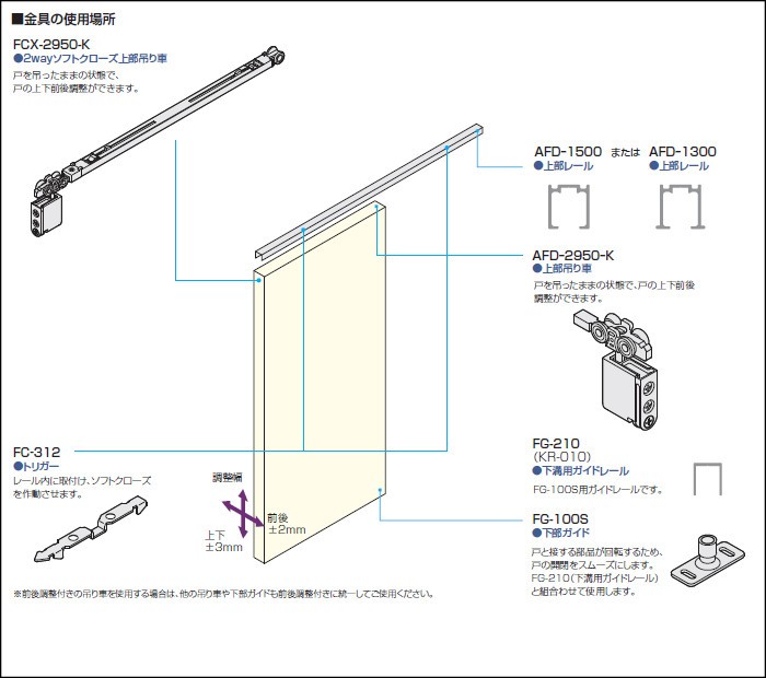 2wayソフトクローズ アトムリビンテック 1本引 上吊式 No214-setA-182