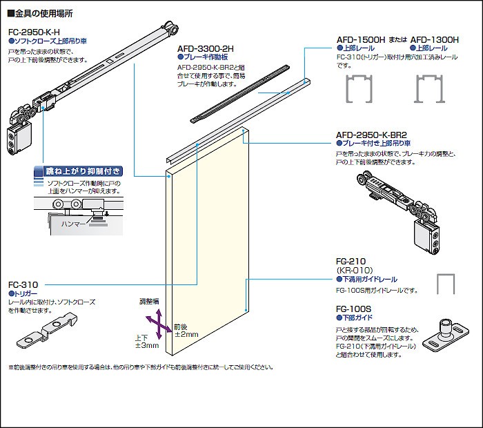 ソフトクローズ & ブレーキ アトム 1本引 上吊式 No230-setA-182 20kg