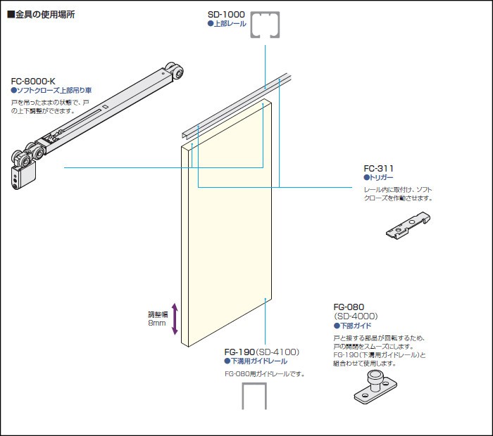 ソフトクローズ アトム 2本引違 上吊式 No246-setB-180 50kg以下/戸 戸