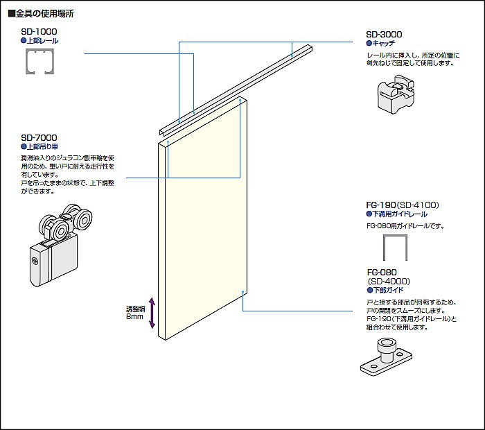 標準SD-7000 アトム 2本引違 上吊式 No248-setB-270 70kg以下/戸 戸厚