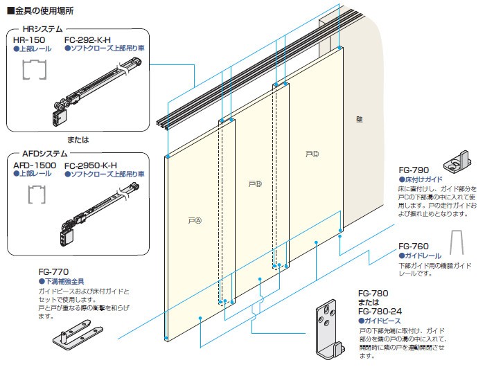 連動引戸金具 FG-700 アトム 3連引 上吊式 No260-setAFD3-36 30kg以下