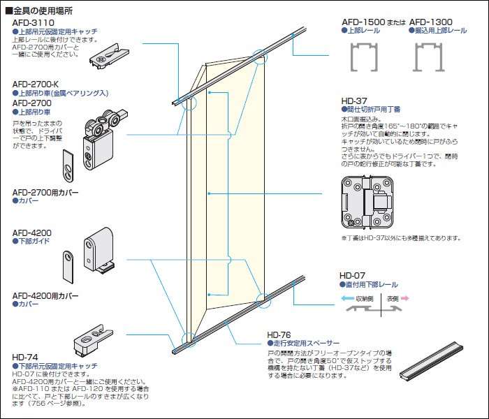 標準AFD-2700 アトム 間仕切 上吊式 No322-set2-180 20kg以下/戸 戸厚