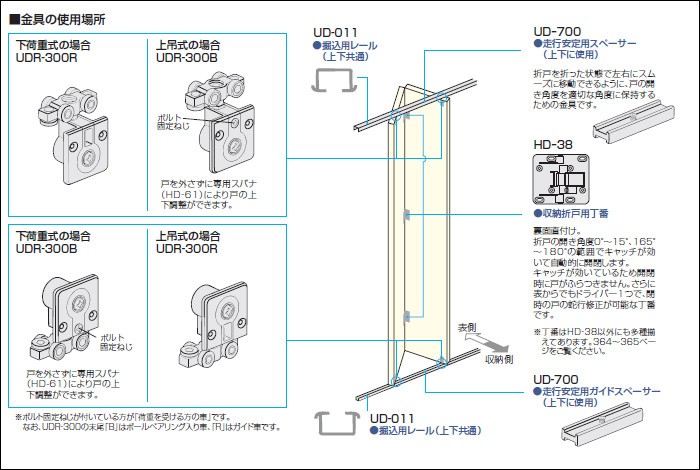 SALE／57%OFF】 アトムリビンテック HD-38 アトムAFDシステム上吊式収納折戸用丁番 アイボリー GB色 3枚1組での販売です  discoversvg.com