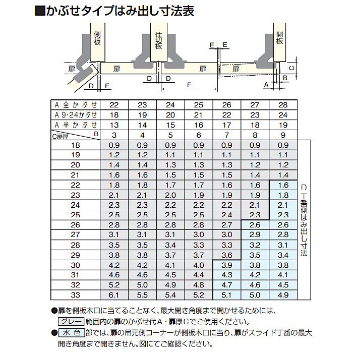 レビューで送料無料】【レビューで送料無料】ワンタッチスライド丁番 アトム NTR105-19-1 ニッケルメッキ キャッチなし 本体のみ 金物、部品 