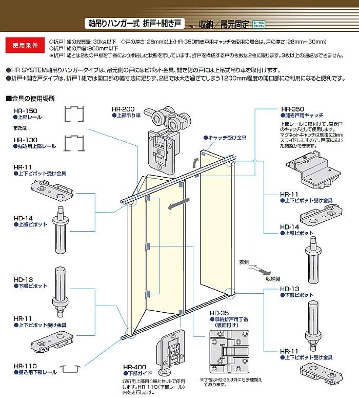 軸吊ハンガー式 (下部レールあり) 使用折戸 1組+開戸用セット品 アトム