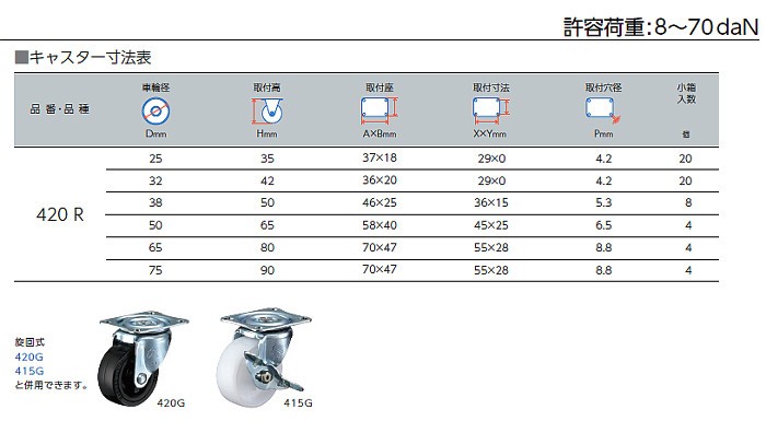 最高級のスーパー ハンマーキャスター 420R-R-65mm 固定式 平付け ゴム