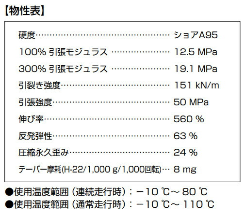 スガツネ 高耐久ウレタンベアリング Powermax(パワーマックス) PM40-14