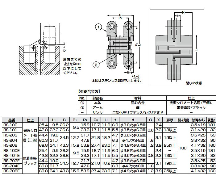 スガツネ ルーター用隠し丁番 LAMP RS-204SS-20 ステン