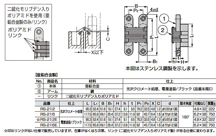 スガツネ 重量用隠し丁番 LAMP RS-216SS ステンヘアライン サイズ