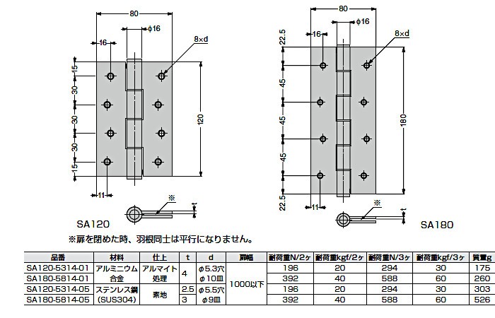 スガツネ スプリング丁番 LAMP SA180-5814-05 ステン/素地 サイズ：180