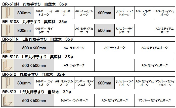 カネマサかなものe-shop - page7（白熊印の住宅用屋外・室内手すり