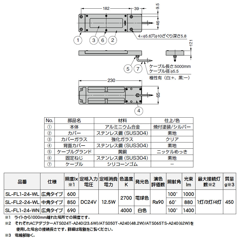 スガツネ LEDタフライト 業務用レンジフード向け 広角タイプ・中角
