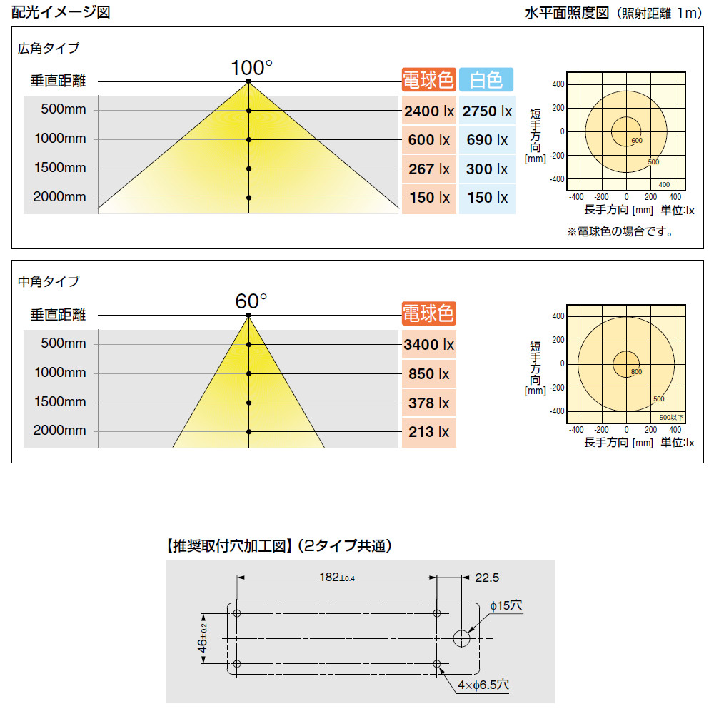 スガツネ LEDタフライト 業務用レンジフード向け 広角タイプ・中角